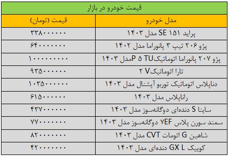 بازار خودرو سکته کرد/ آخرین قیمت پراید، سمند، پژو، دنا، تارا و کوییک + جدول