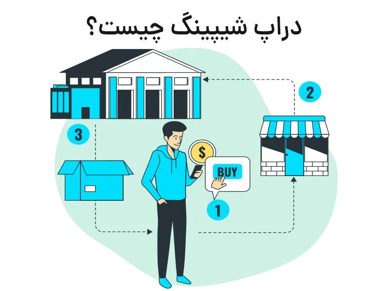 دراپ شیپینگ آنلاین یا حضوری؛ کدام بهتر است؟