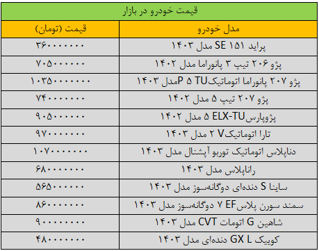 جهش گسترده قیمت‌ها در بازار خودرو/ آخرین قیمت سمند، پژو، شاهین، کوییک و دنا + جدول