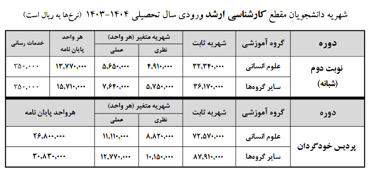 اعلام شهریه دانشجویان شهریه‌پرداز دانشگاه علامه‌طباطبائی