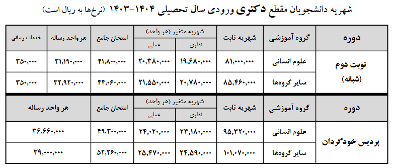 اعلام شهریه دانشجویان شهریه‌پرداز دانشگاه علامه‌طباطبائی