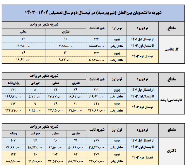 اعلام شهریه دانشجویان شهریه‌پرداز دانشگاه علامه‌طباطبائی