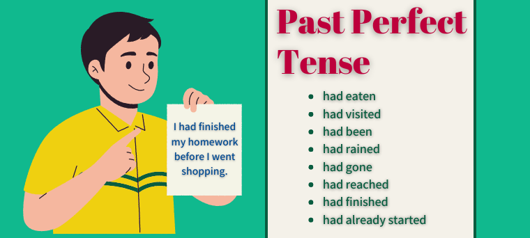 گرامر Past Perfect