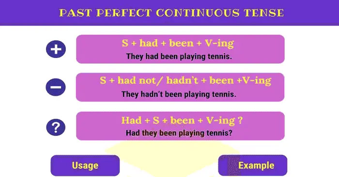 گرامر Past Perfect
