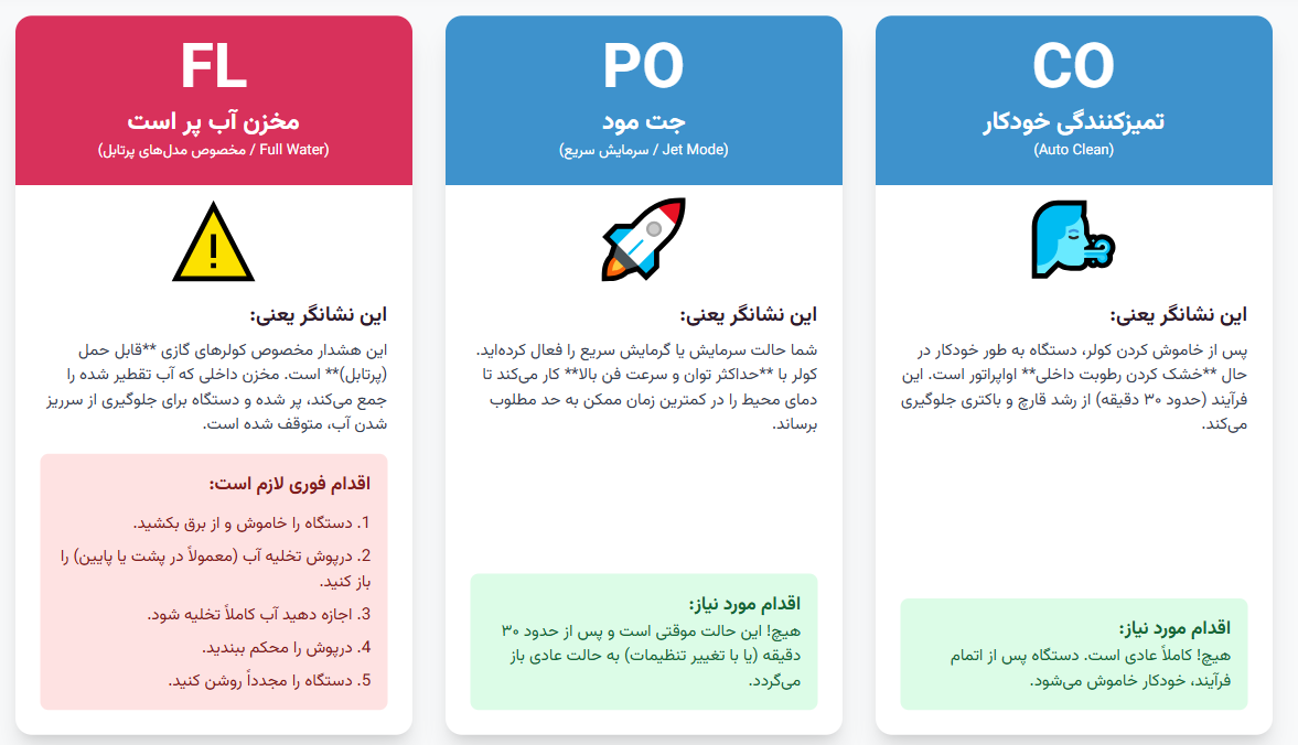 اینفوگرافی نشانگرهای خاص و کدهای غیر خطای کولر گازی ال جی