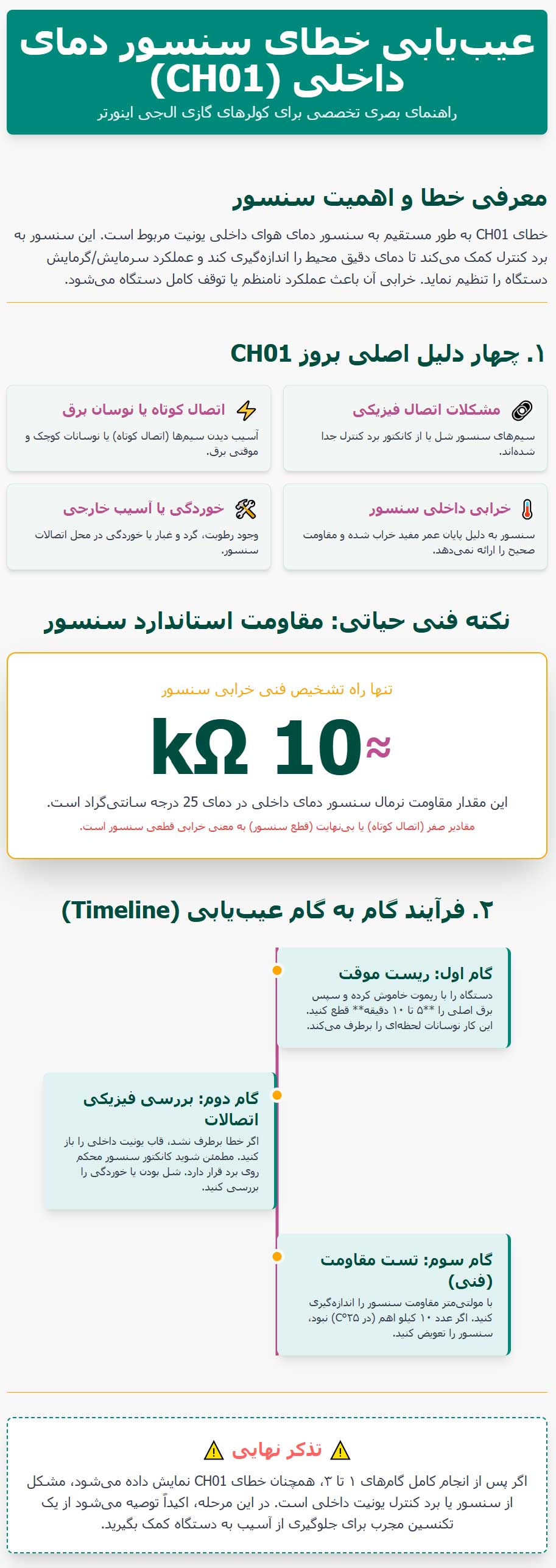 اینفوگرافی CH01: خطای سنسور دمای هوای داخلی