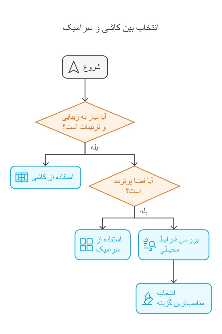 انتخاب بین کاشی و سرامیک
