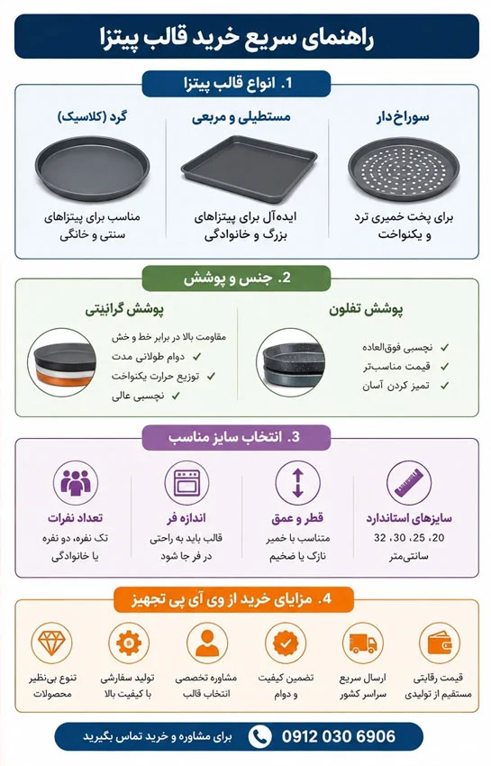 مرکز فروش قالب پیتزا در تهران | خرید به قیمت تولیدی - VIP تجهیز
