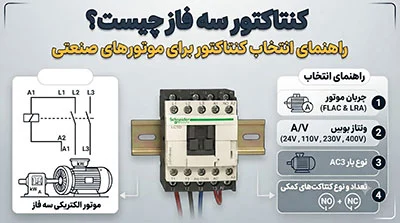 کنتاکتور سه فاز چیست؟ راهنمای انتخاب کنتاکتور برای موتورهای صنعتی