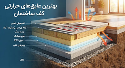 بهترین عایق های حرارتی کف ساختمان