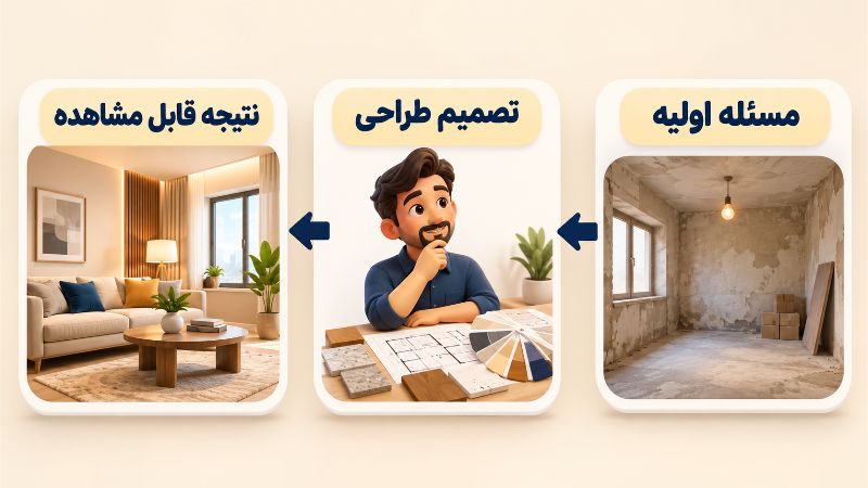 برای کپشن قبل و بعد داستان تصمیم را بنویسید