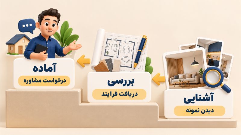 دعوت به اقدام را متناسب با آمادگی مخاطب انتخاب کنید